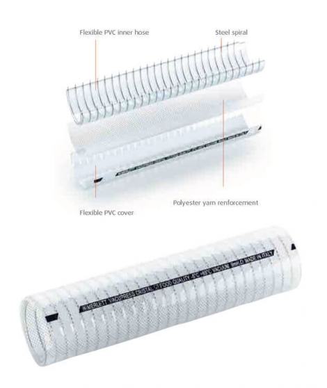 VACUCRISTAL